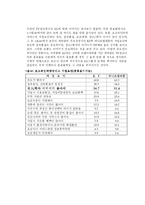 [경영전략, 마케팅, 경영, 인터넷, 경영정보]파워콤 마케팅 분석 및 국내 초고속 인터넷 시장의 특성 분석, 지역방송 초고속 인터넷 시장 방어전략-10