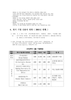 우크라이나의 경제동향과 IT산업의 진출 계획-9