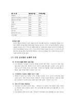 우크라이나의 경제동향과 IT산업의 진출 계획-14