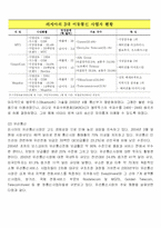 러시아 IT산업현황 분석과 우리 기업의 진출 방향-10