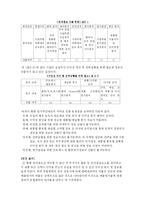 [관리회계, 원가회계] ABC활동원가 도입 회사 사례-6