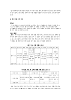 [관리회계, 원가회계] ABC활동원가 도입 회사 사례-7