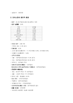 [국제경영] 파키스탄의 IT현황과 진출전략-4