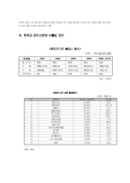 [국제경영] 파키스탄의 IT현황과 진출전략-8