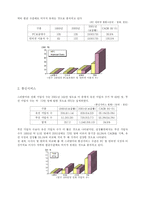 스리랑카(인도주변국)의 IT산업에 대한 현황 분석 및 한국기업의 진출 전략-7