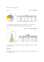 [마케팅조사론] 대학생활 만족도 조사-8