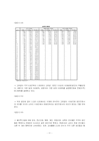 [마케팅조사론] 대학생활 만족도 조사-11