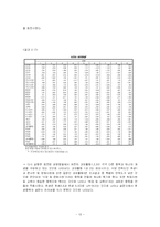[마케팅조사론] 대학생활 만족도 조사-13