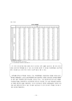 [마케팅조사론] 대학생활 만족도 조사-14