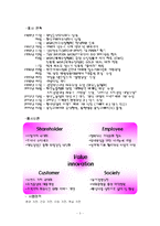 [마케팅] 웅진코웨이 기업분석-3