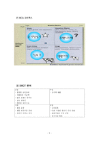 [마케팅] 웅진코웨이 기업분석-5