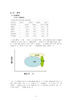 [마케팅] 웅진코웨이 기업분석-6