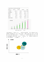 [마케팅] 웅진코웨이 기업분석-7
