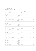 [마케팅] 웅진코웨이 기업분석-12