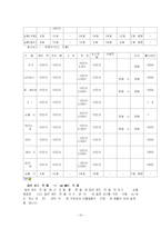 [마케팅] 웅진코웨이 기업분석-13