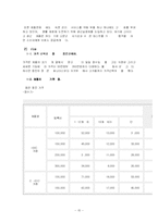 [마케팅] 웅진코웨이 기업분석-15