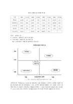 까르푸 분석 레포트-4