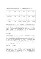 몽골 IT산업에 대한 현황분석 및 한국기업의 진출 전략-9