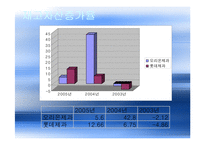 [기업재무비율 분석] 오리온제과 & 롯데제과-13