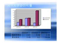 [기업재무비율 분석] 오리온제과 & 롯데제과-17