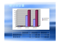 [기업재무비율 분석] 오리온제과 & 롯데제과-20