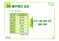 [기업경영] 풀무원 기업분석과 전망-18