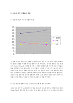 [마케팅관리] lg전자 X-NOTE 엑스노트 새로운 전략-5