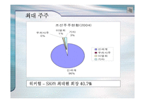 [기업재무비율 분석] 워커힐 과 조선호텔-6