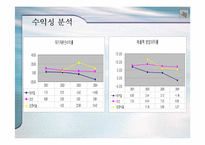 [기업재무비율 분석] 워커힐 과 조선호텔-12