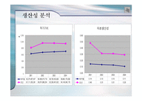 [기업재무비율 분석] 워커힐 과 조선호텔-17