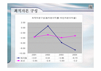 [기업재무비율 분석] 워커힐 과 조선호텔-18