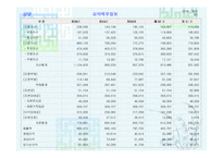 [기업재무비율 분석] 농심 & 삼양-7