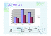[기업재무비율 분석] 농심 & 삼양-17