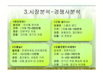 [사업계획서] 두피모발관리-13
