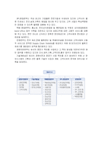 [국제물류] CJ GLS 조사 분석-6