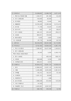 [국제물류] CJ GLS 조사 분석-12