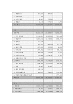 [국제물류] CJ GLS 조사 분석-13