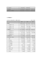 [국제물류] CJ GLS 조사 분석-14