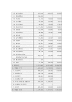 [국제물류] CJ GLS 조사 분석-15