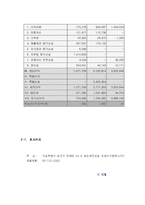 [국제물류] CJ GLS 조사 분석-16