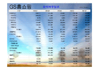 [기업재무비율 분석] GS홈쇼핑 & CJ홈쇼핑-6