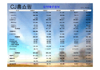 [기업재무비율 분석] GS홈쇼핑 & CJ홈쇼핑-7