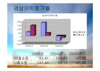 [기업재무비율 분석] GS홈쇼핑 & CJ홈쇼핑-9