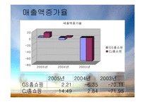 [기업재무비율 분석] GS홈쇼핑 & CJ홈쇼핑-10