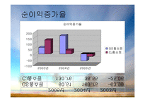[기업재무비율 분석] GS홈쇼핑 & CJ홈쇼핑-11