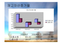 [기업재무비율 분석] GS홈쇼핑 & CJ홈쇼핑-13