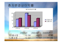[기업재무비율 분석] GS홈쇼핑 & CJ홈쇼핑-15