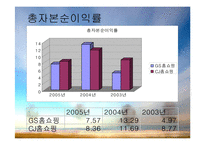 [기업재무비율 분석] GS홈쇼핑 & CJ홈쇼핑-16