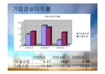 [기업재무비율 분석] GS홈쇼핑 & CJ홈쇼핑-17