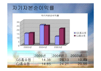 [기업재무비율 분석] GS홈쇼핑 & CJ홈쇼핑-18